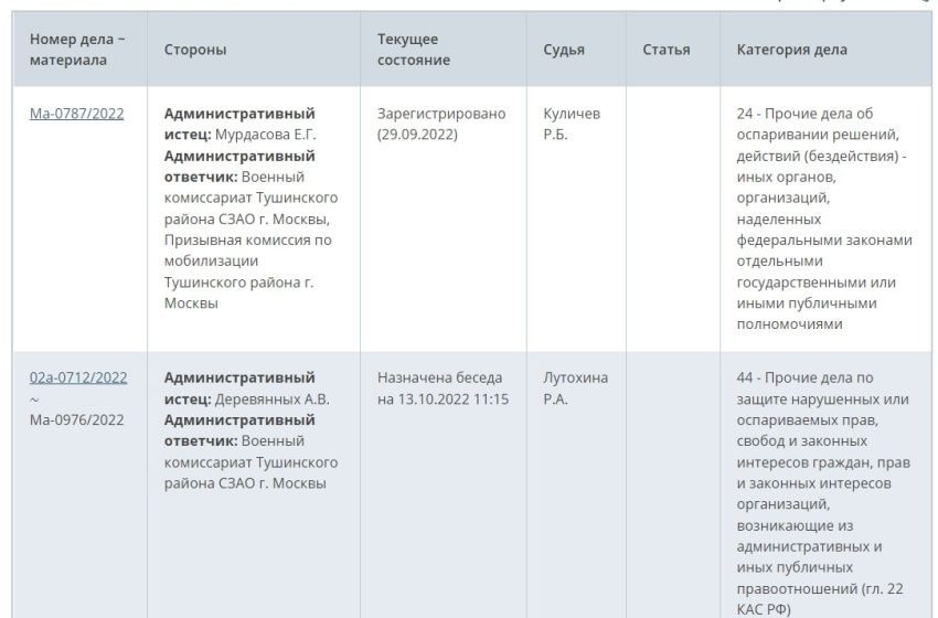 В Москве с начала мобилизации подали минимум 14 исков об оспаривании призыва