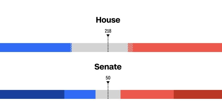  В США завершились промежуточные выборы в Конгресс