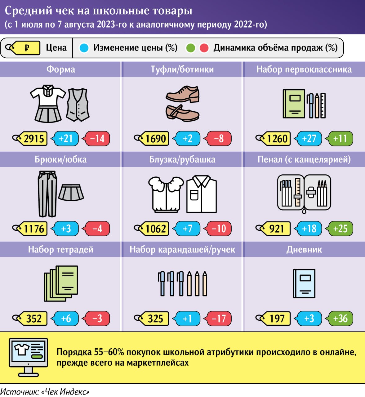 Собрать ребёнка в школу россиянам обойдётся в 10 тысяч рублей - OSTOROZHNO