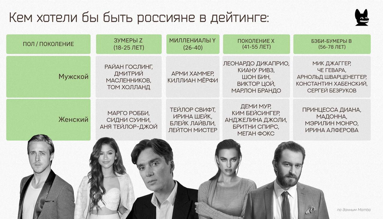 результаты