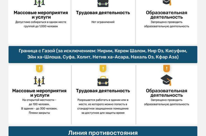 Израиль готовится к удару Ирана по стране