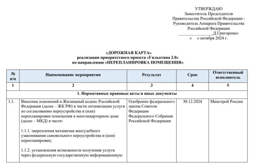  В России упростят процедуру согласования перепланировок в квартирах
