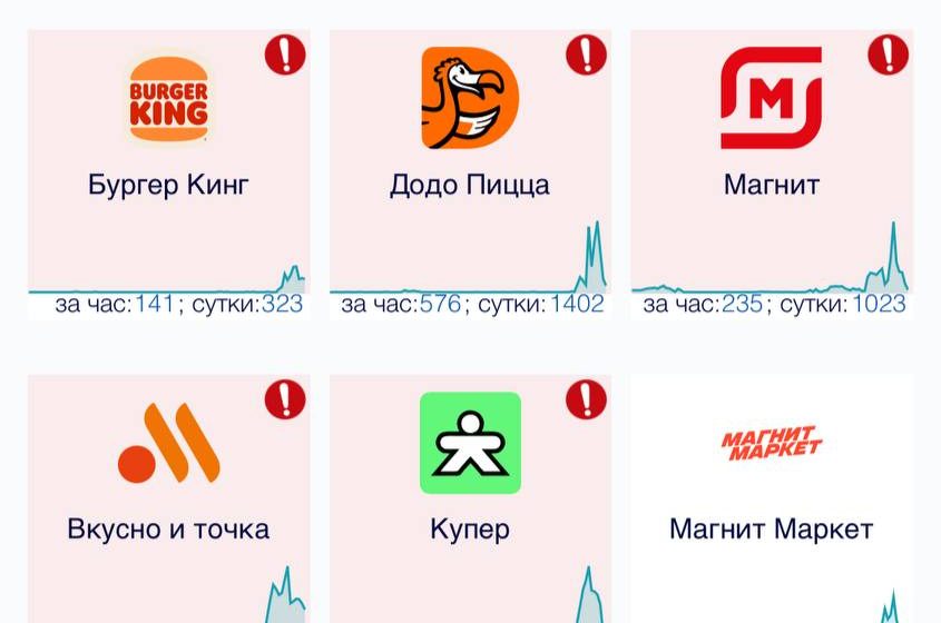 В России масштабный сбой интернет-сервисов