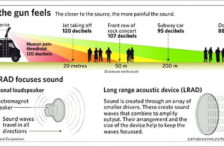  Протестующие в Сербии заявили, что полиция применила акустическое оружие