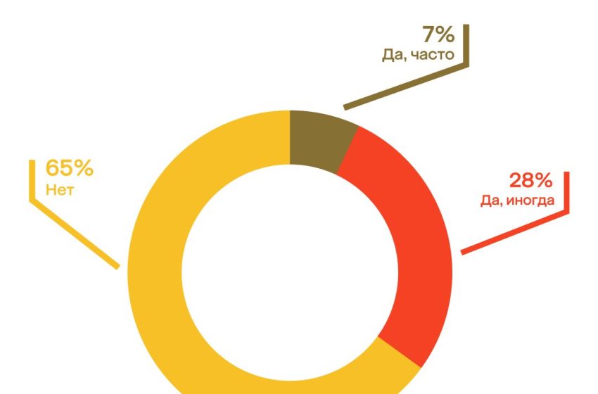  Лишь 7% россиян получали ювелирку в подарок