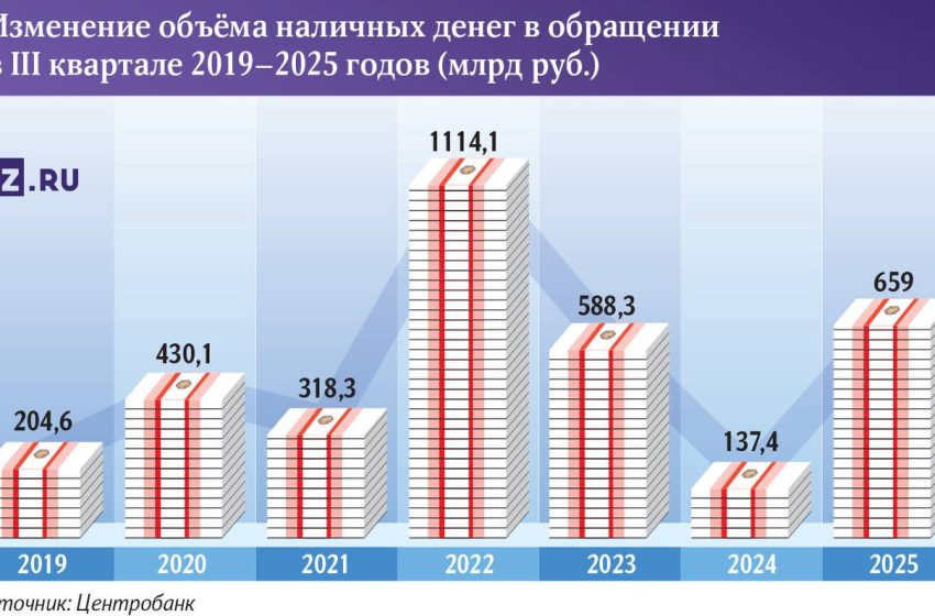  В России из-за отключений мобильного интернета люди стали запасаться наличкой