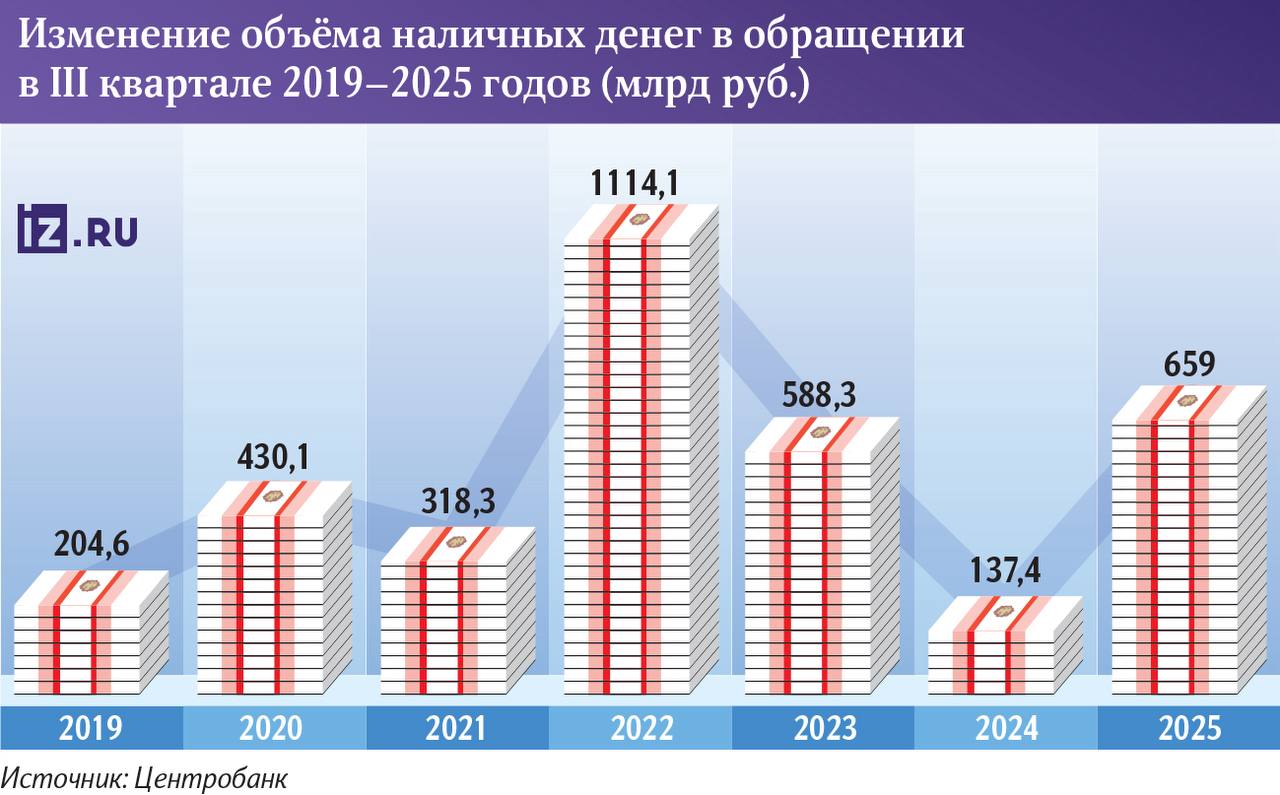 статистика